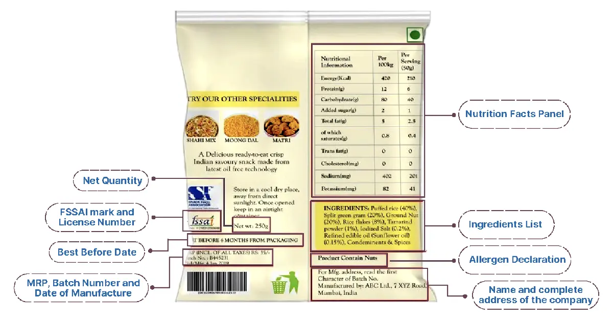 বিশ্বের ৪৩টি দেশে প্যাকেটের সামনের অংশে লেবেলিং ব্যবস্থা চালু আছে। ছবি: সংগৃহীত